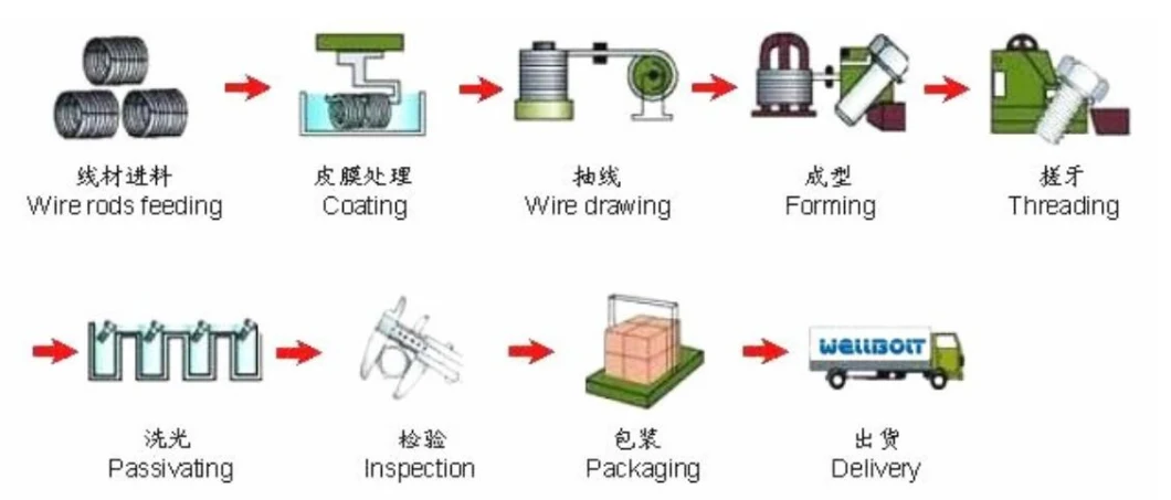 Hex Nuts /Hex Flange Nuts/ Square Nut/Acorn Nut / Cap Nut /Nylon Lock Nuts /Wing Nuts/Cage Nuts/Hex Coupling Nuts/Square Weld Nuts/Hex Weld Nuts/Auto Wheel Nuts